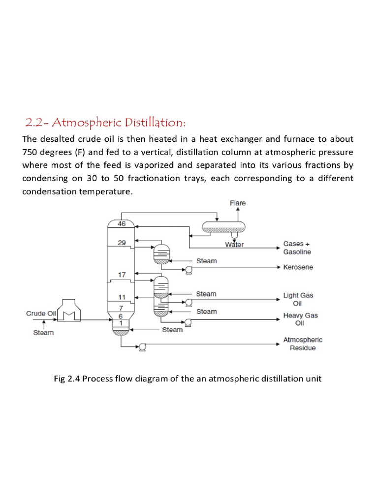 Crude Oil Distillation Unit Design Aspects | PDF