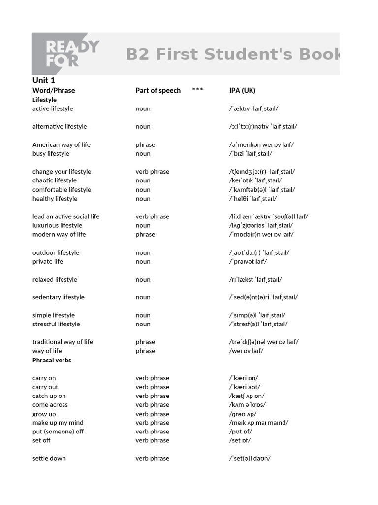 RfFB2 SB Wordlist | PDF