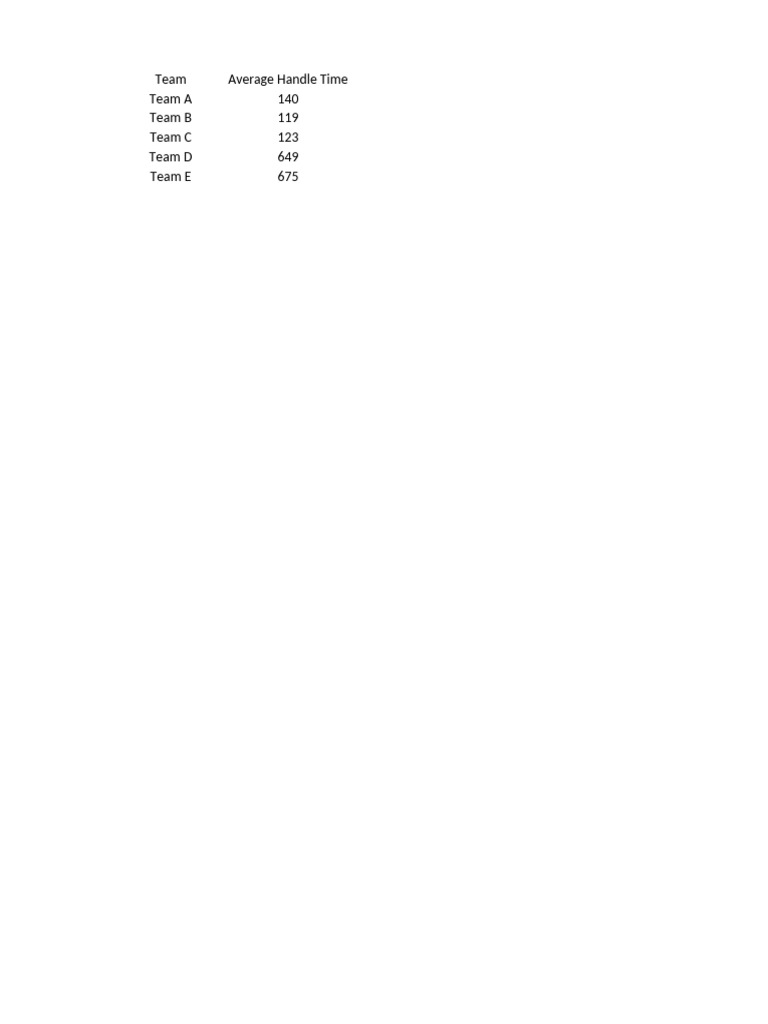 Data+ +Pareto+Chart | PDF