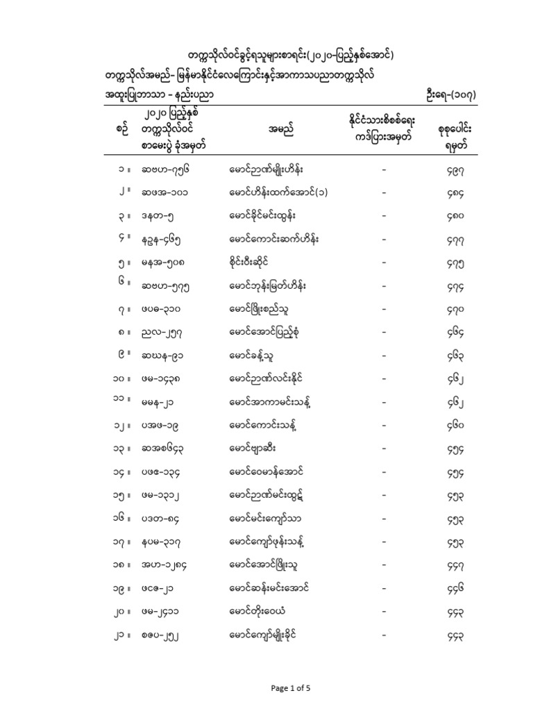18 MAEU Entrance | PDF