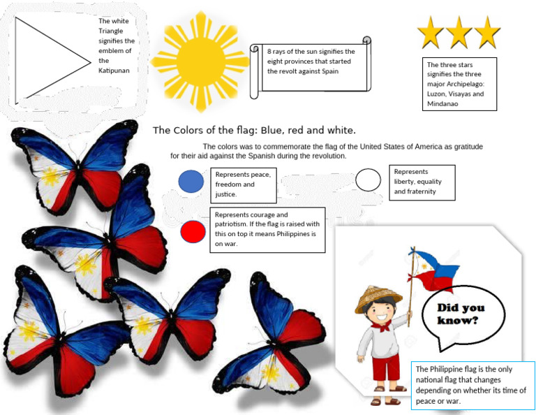 The Colors of The Flag | PDF