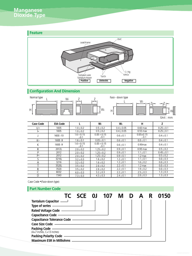 TCSCS1 C686 X CAR | PDF
