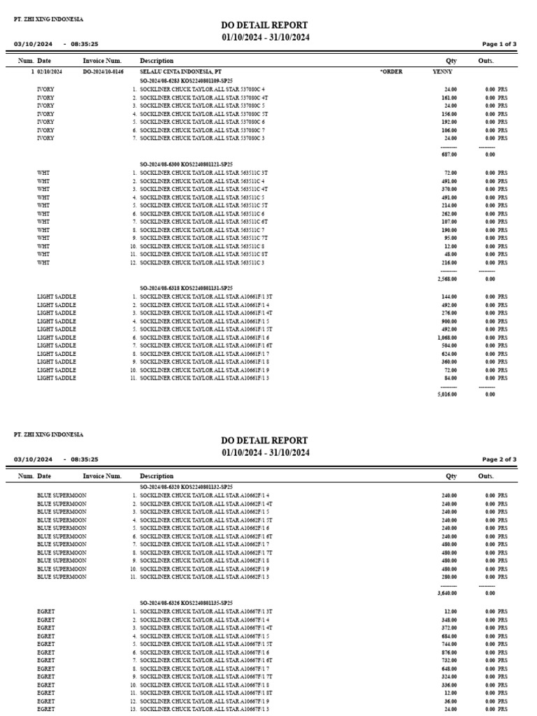 October 2024 DO Detail Report | PDF