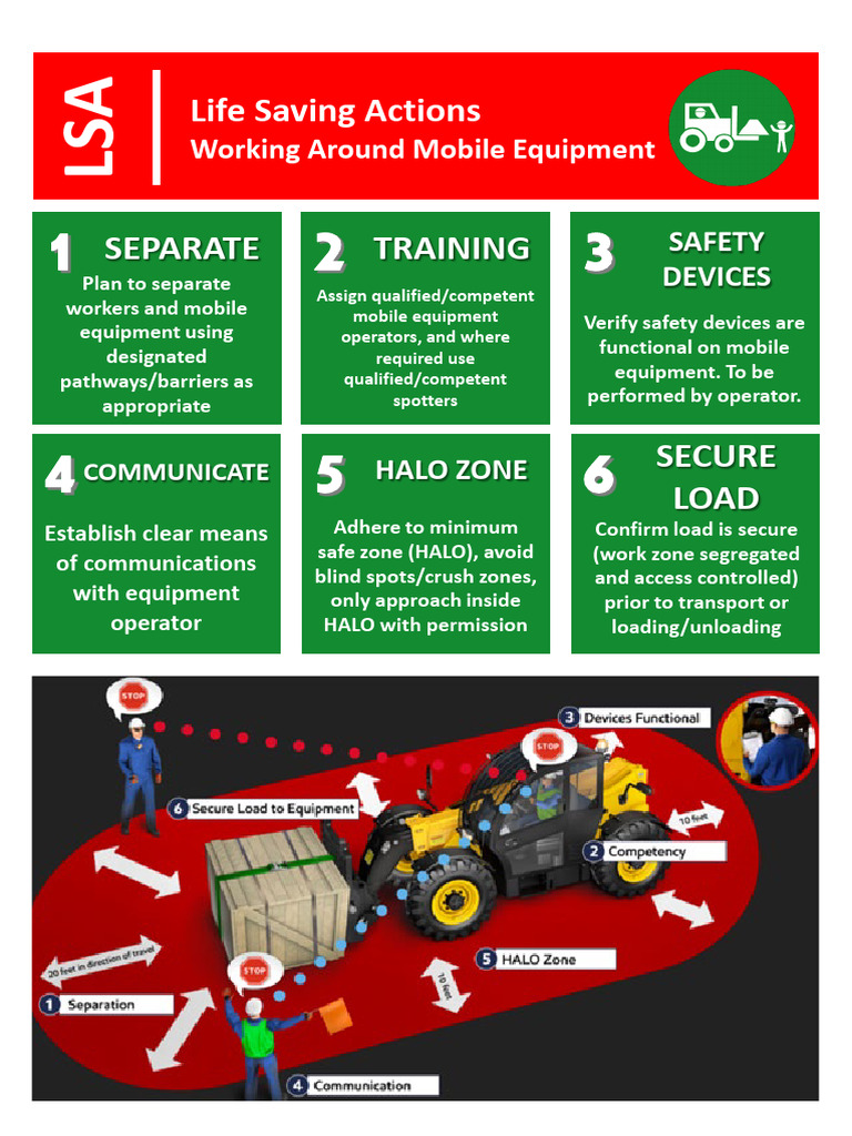Mobile Equipment Safety Protocols | PDF