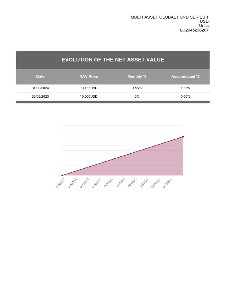 Nav Evolution | PDF