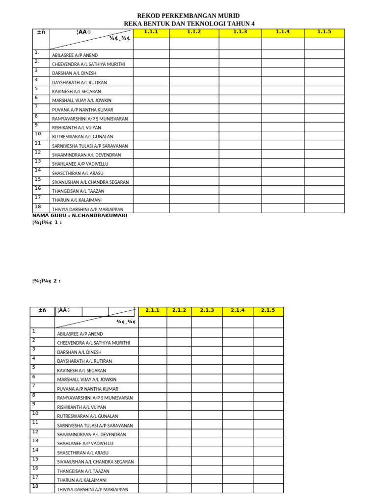 Rekod Transit Reka Bentuk Dan Teknologi Tahun 4 | PDF