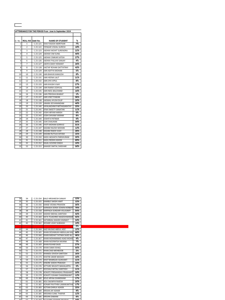Sy B Attendance | PDF