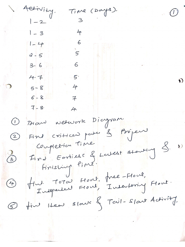 CPM Problem | PDF