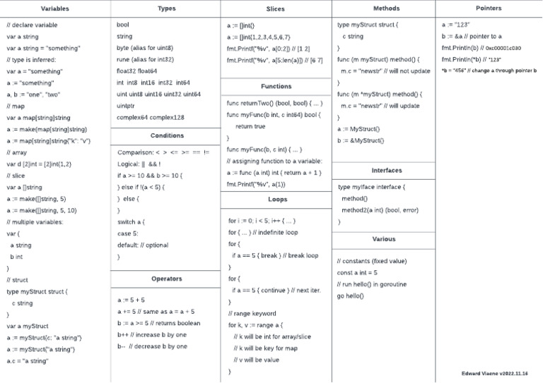 Go Cheatsheet 20221116 | PDF