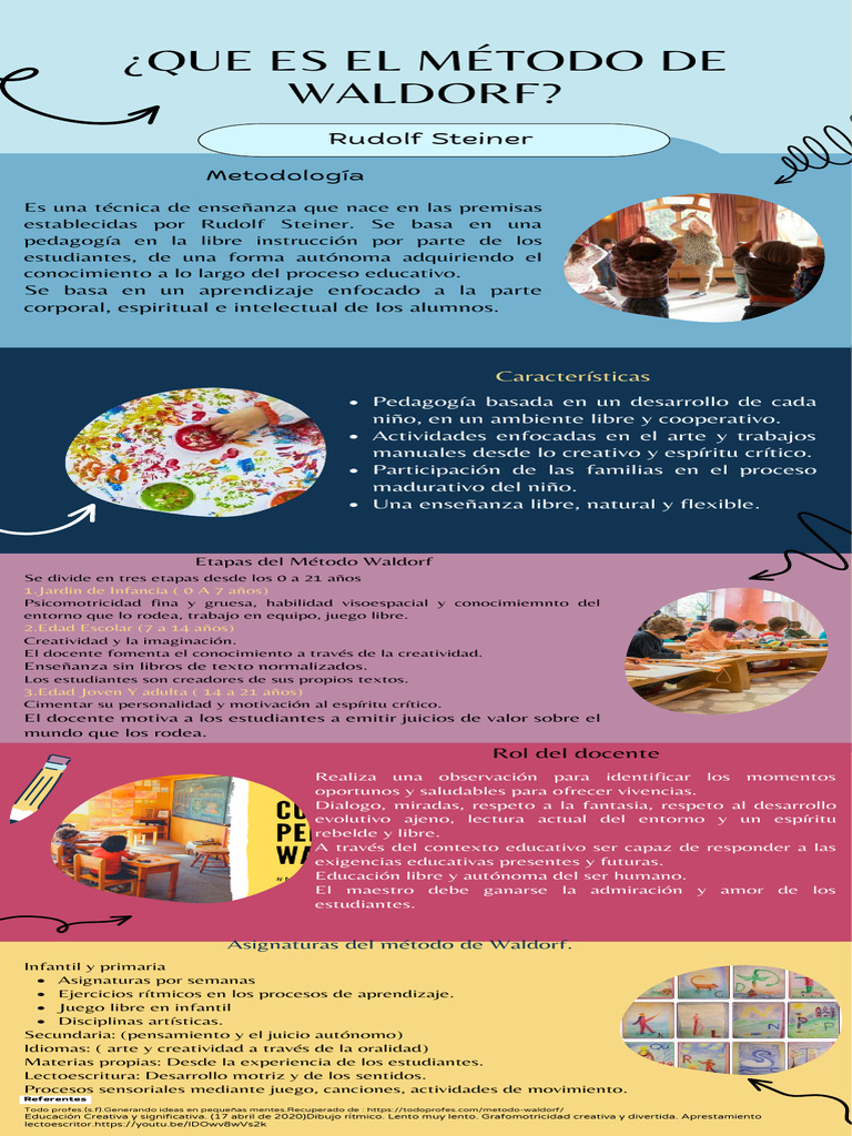 ¿Qué Es El Método de Waldorf ? | PDF | Waldorf Education | Enseñando