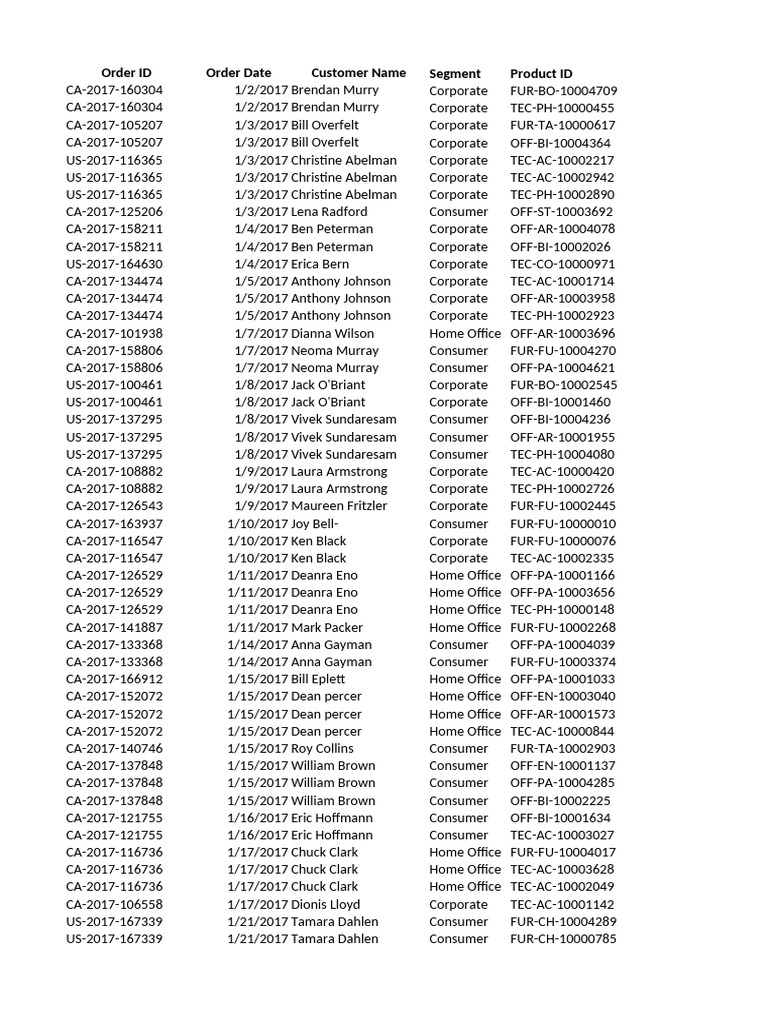 Latihan Pivot Tabel Pdf