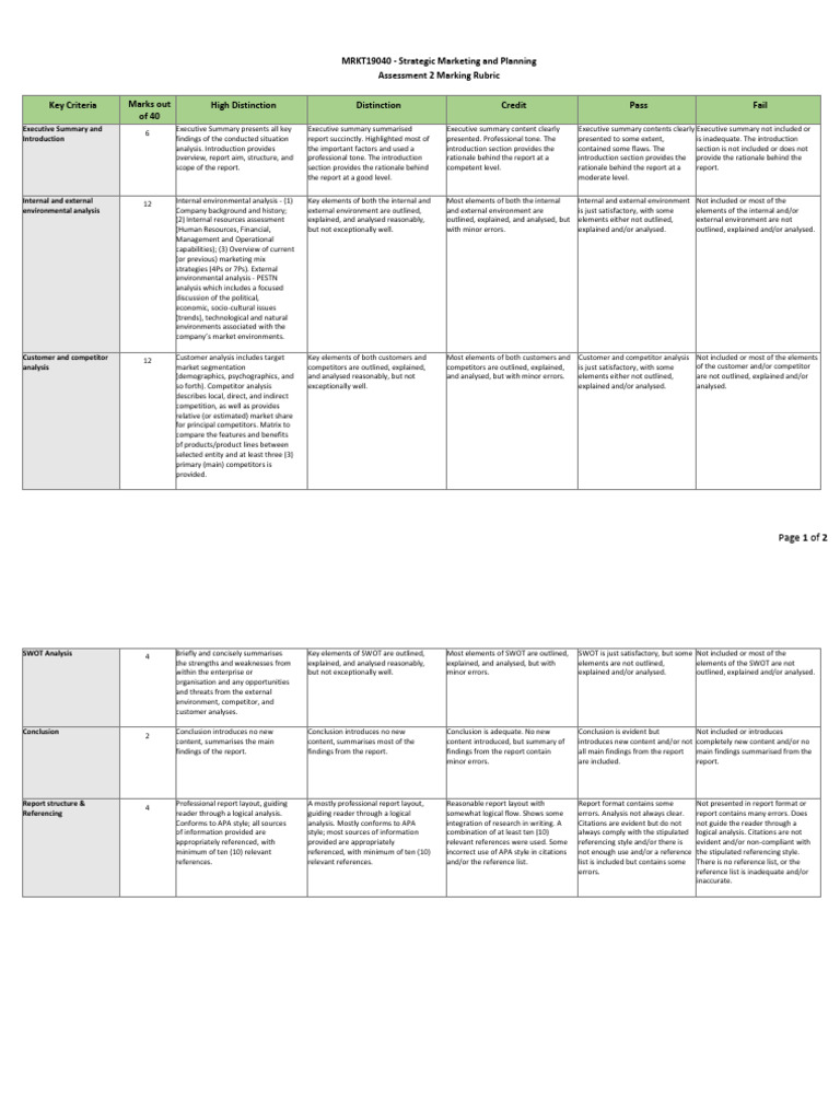 MRKT19040 - Strategic Marketing and Planning Assessment 2 Marking ...