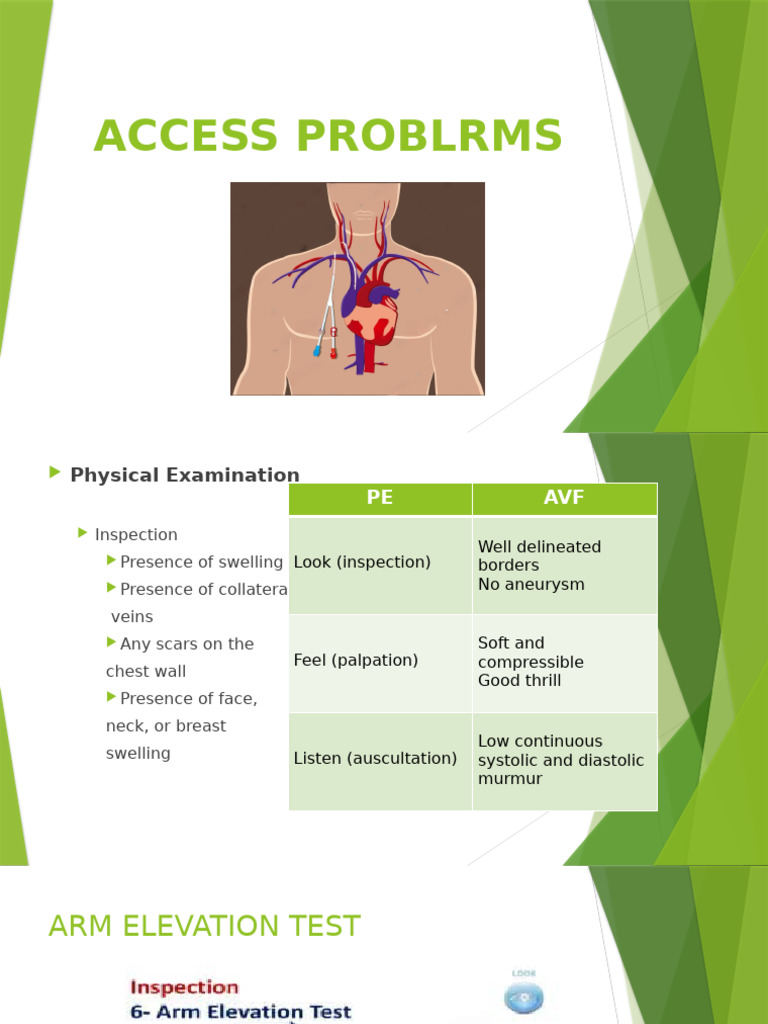 Access Problem | PDF