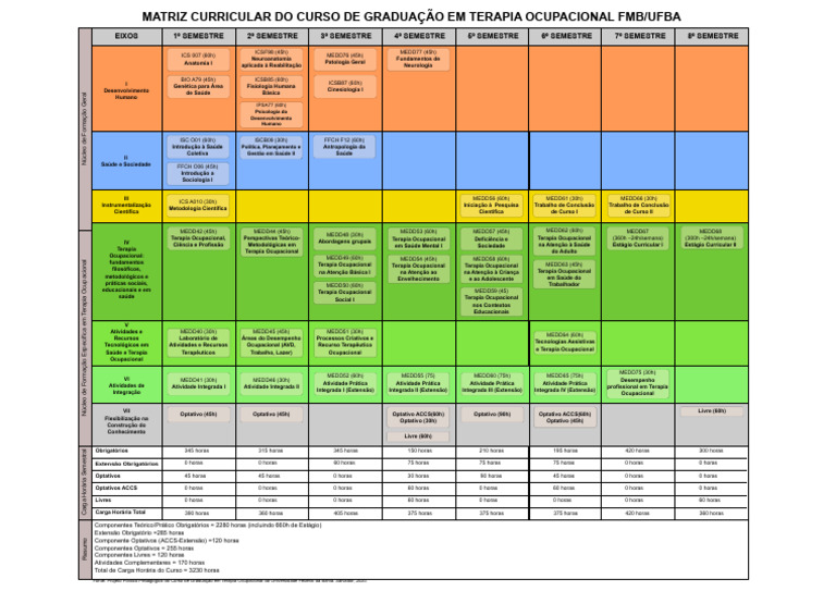 Matriz Curricular | PDF