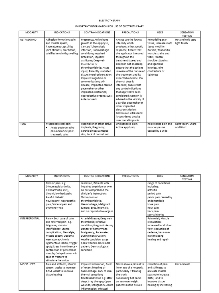 ET Modality Guide | PDF