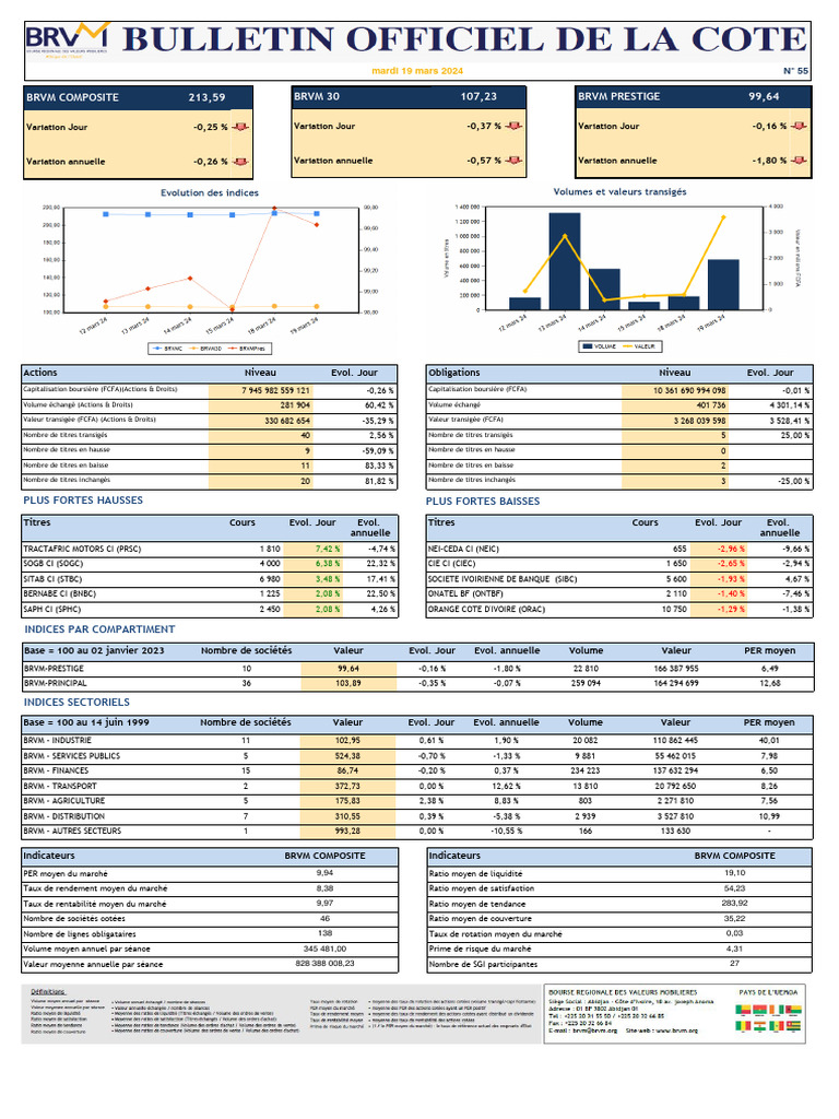 Boc 20240319 21 | PDF | Comptabilité financière | Marché (Économie)