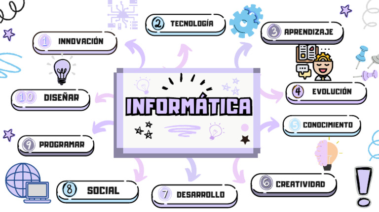 Colorful Creative Mind Map Brainstorm | PDF