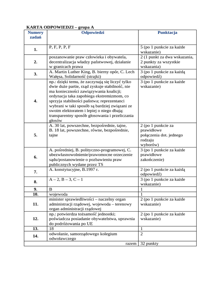 Wos Test 1 A I B Obywatel Odp | PDF