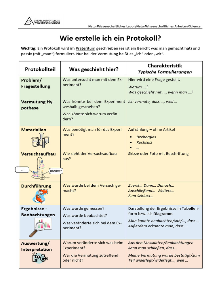 Wie Erstelle Ich Ein Protokoll | PDF