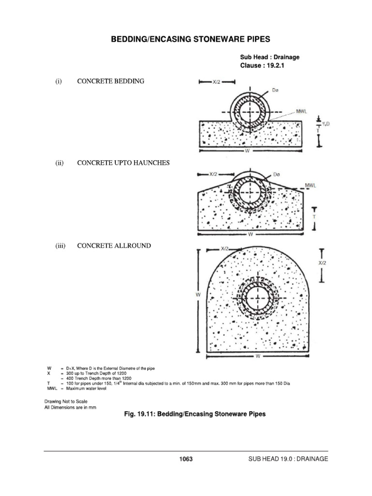 Pipe Concrete | PDF