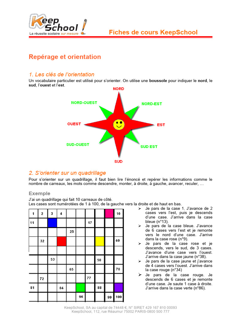 Reperage Orientation | PDF