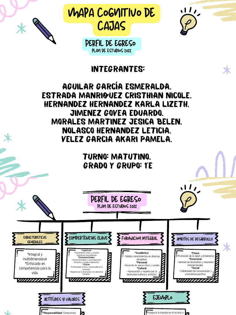 10 Rasgos del Perfil de Egreso 2022 | PDF | Plan de estudios ...