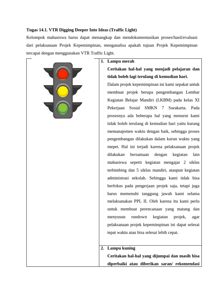 Tugas 14.1. VTR Digging Deeper Into Ideas (Traffic Light) | PDF