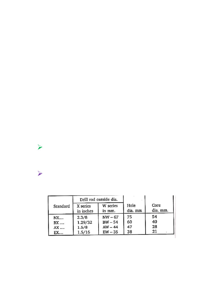 NMNC 101 DSC1 - 2024 25 L 4 | PDF