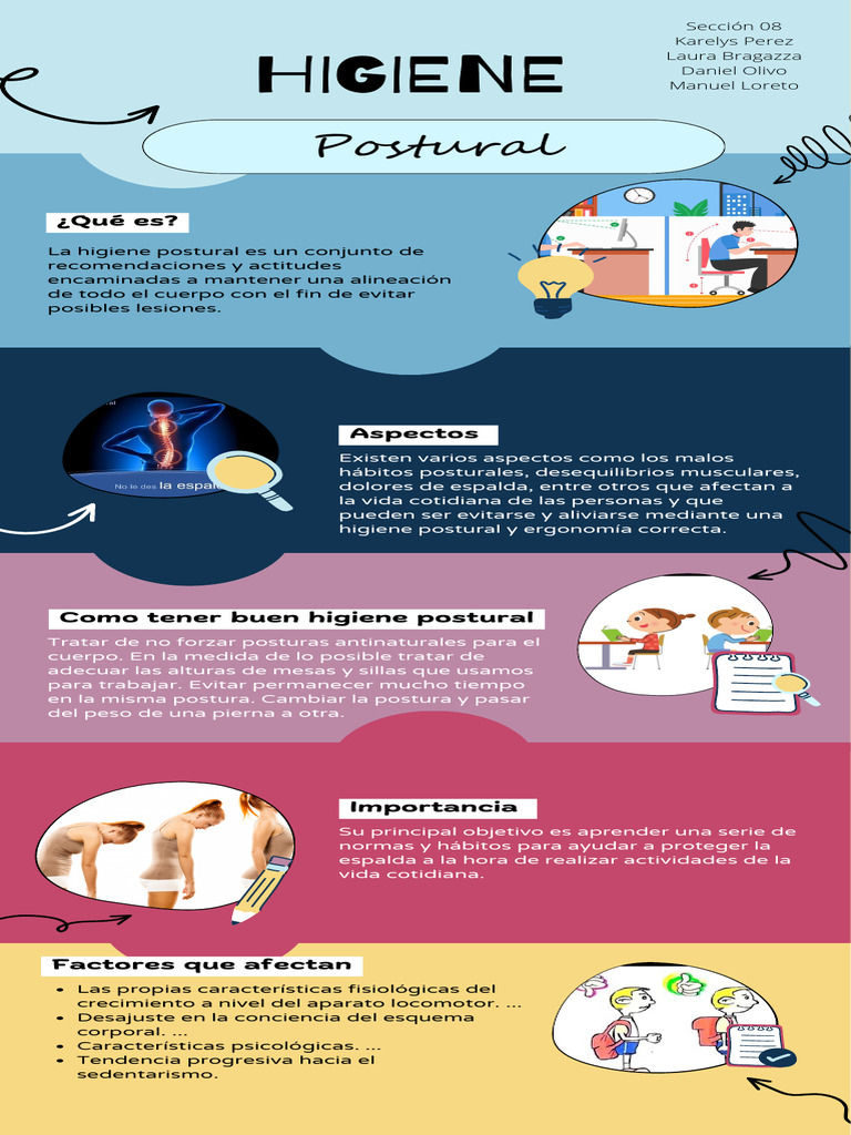 Infografía de Higiene Postural | PDF