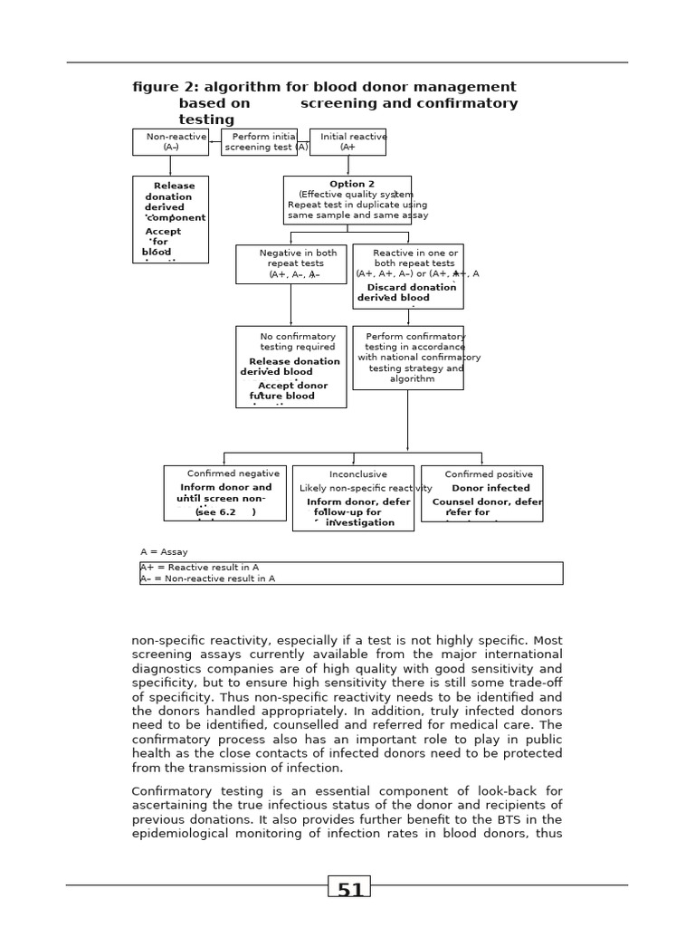 Blood Donor Management Algorithm | PDF | Blood Donation | Sensitivity ...