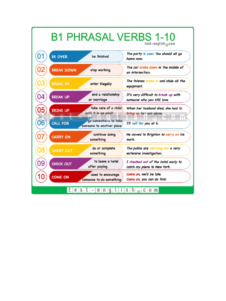 Phrasal Verbs Examples | PDF