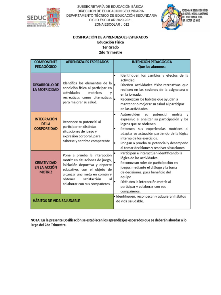 Dosificacion de Aprendizajes Esperados 2do Trimestre | PDF