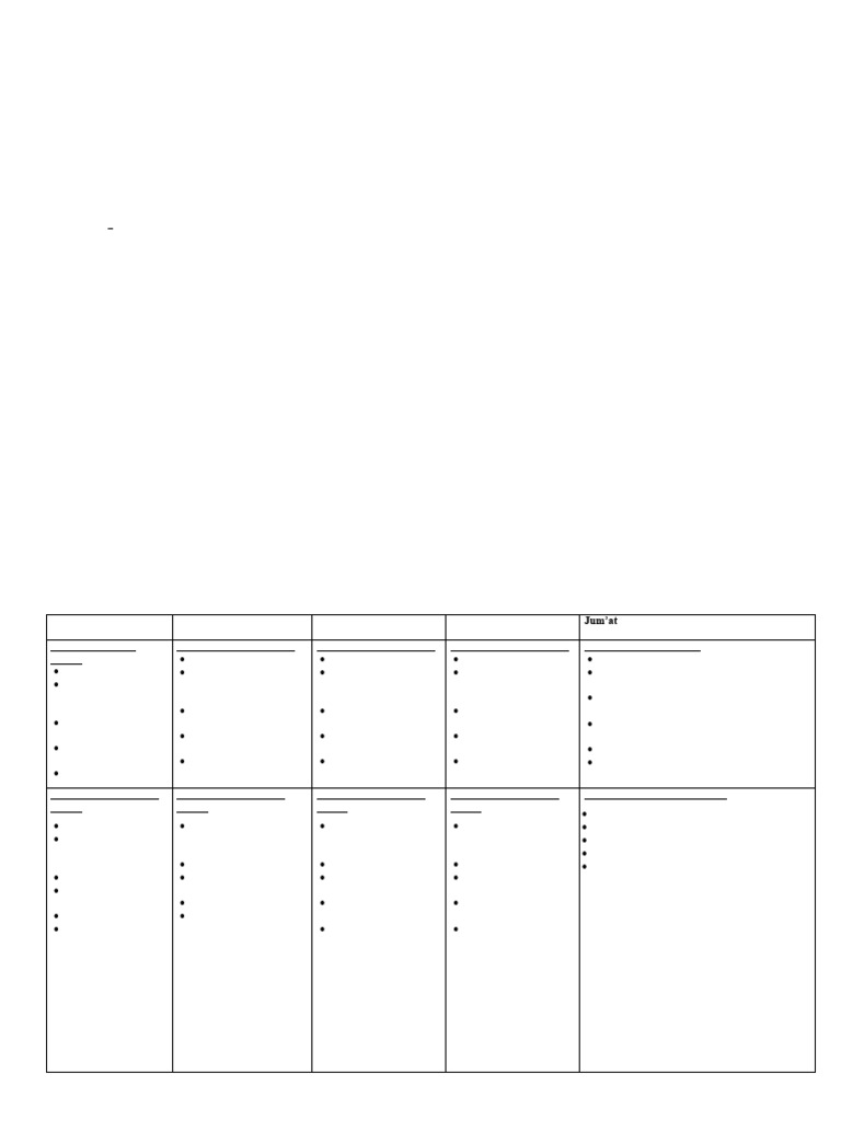 Lastinah RPP | PDF