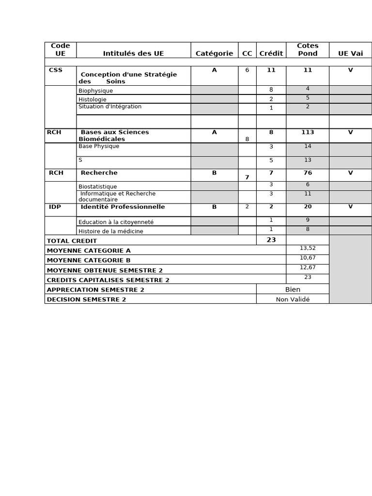 Code UE | PDF