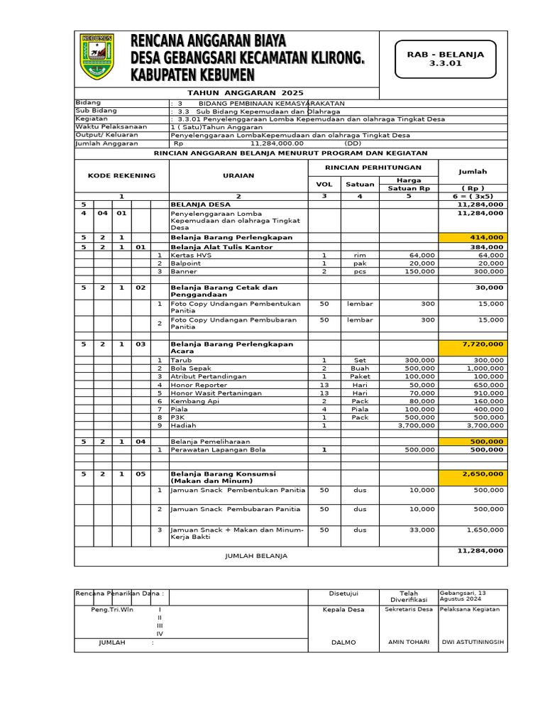 RAB Anggaran Karang Taruna 2025 | PDF