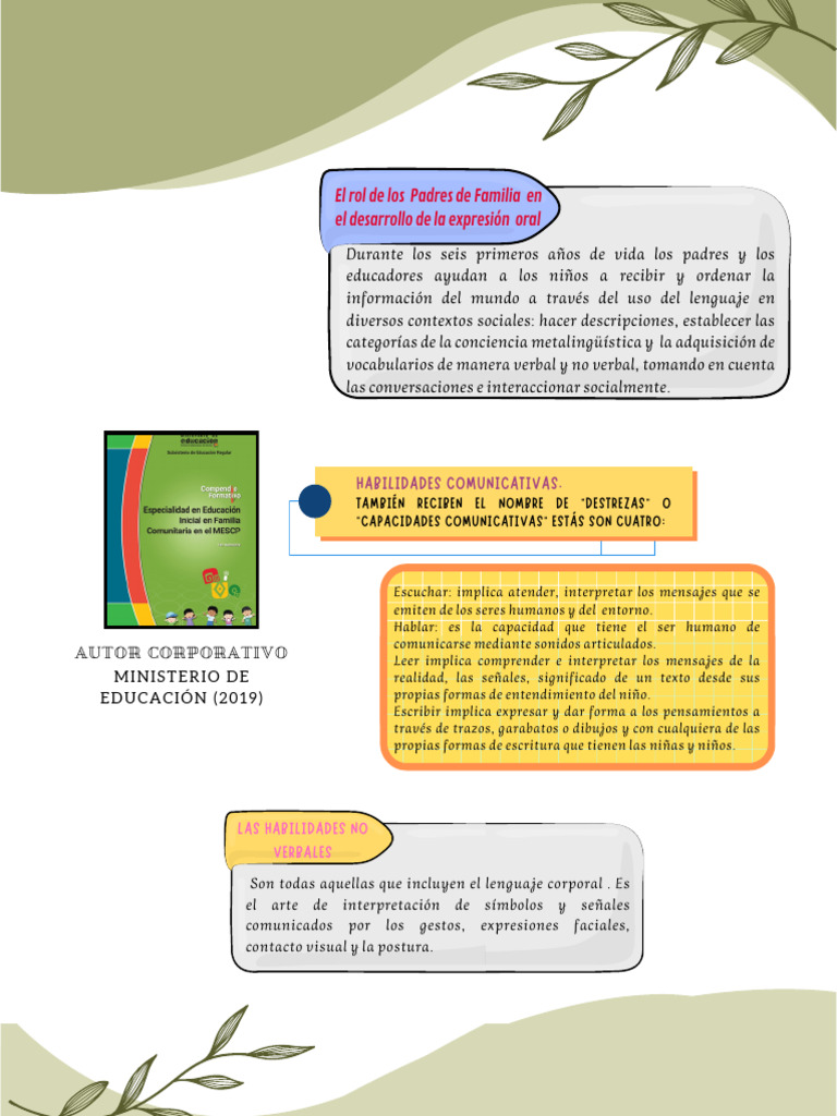 El Rol de Los Padres de Familia en El Desarrollo de La Expresión Oral | PDF