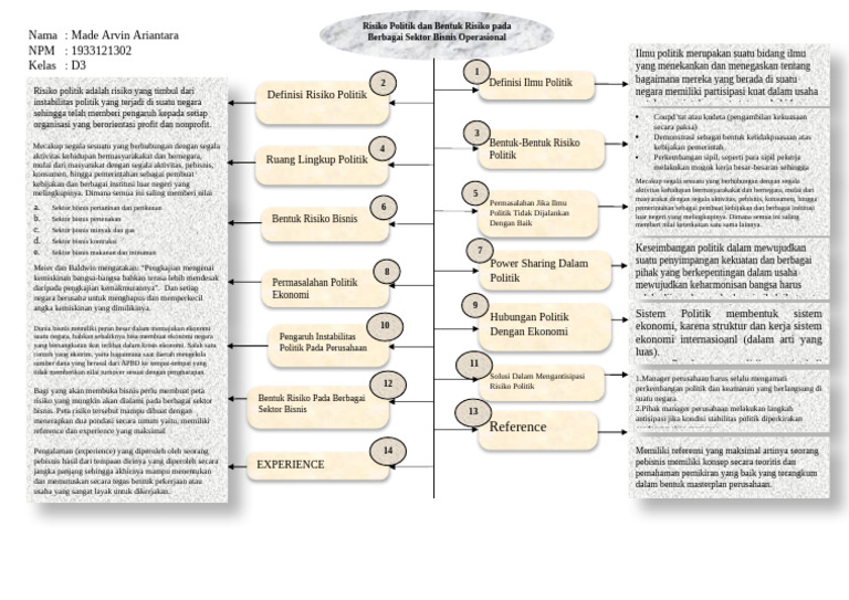 302-D3-Tugas Tata Kelola Mind Mapping Bab 10 | PDF