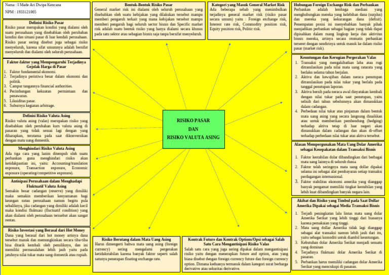 065-D3-TUGAS TKMR Mind Mapping | PDF