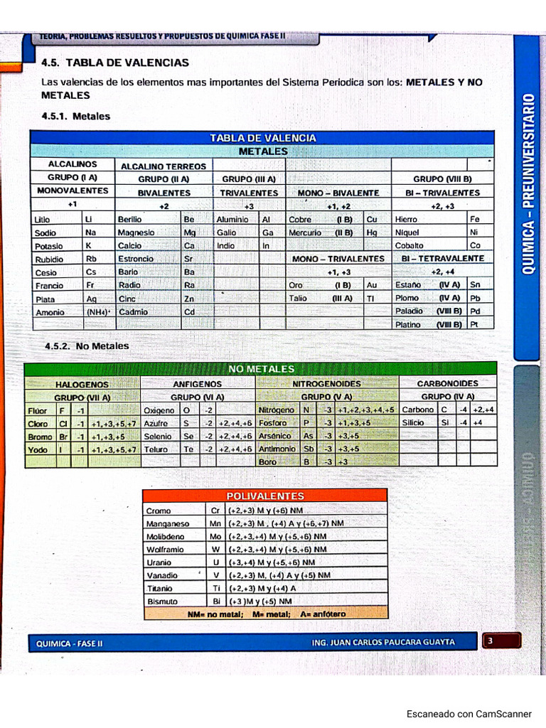 Tabla de Valencia | PDF