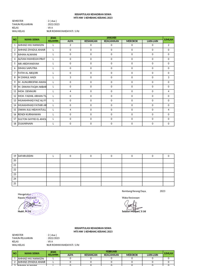 A.1 Rekapitulasi Kehadiran Siswa Semua Kelas Per Bulan | PDF