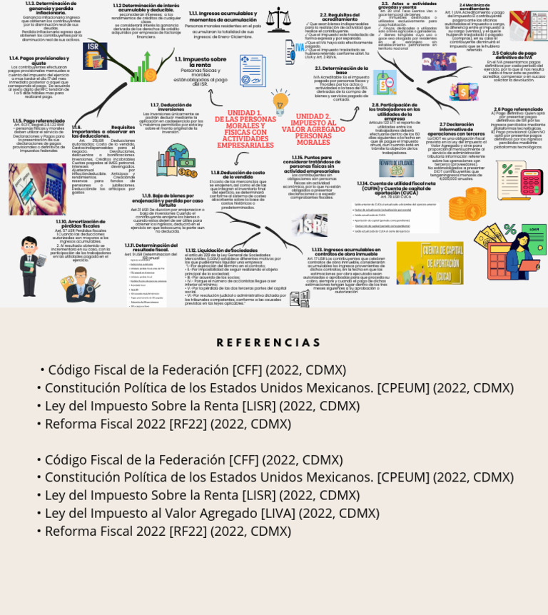 Mapa Mental | PDF | Impuestos | Impuesto sobre la renta