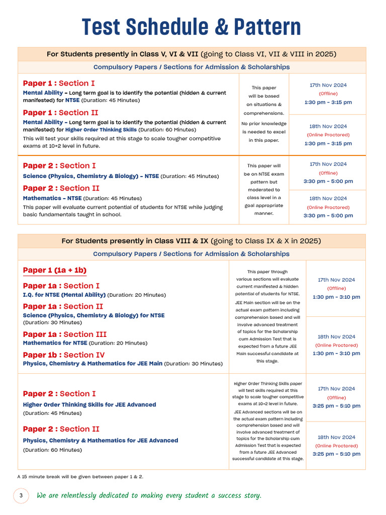 Test Schedule Pattern Pdf