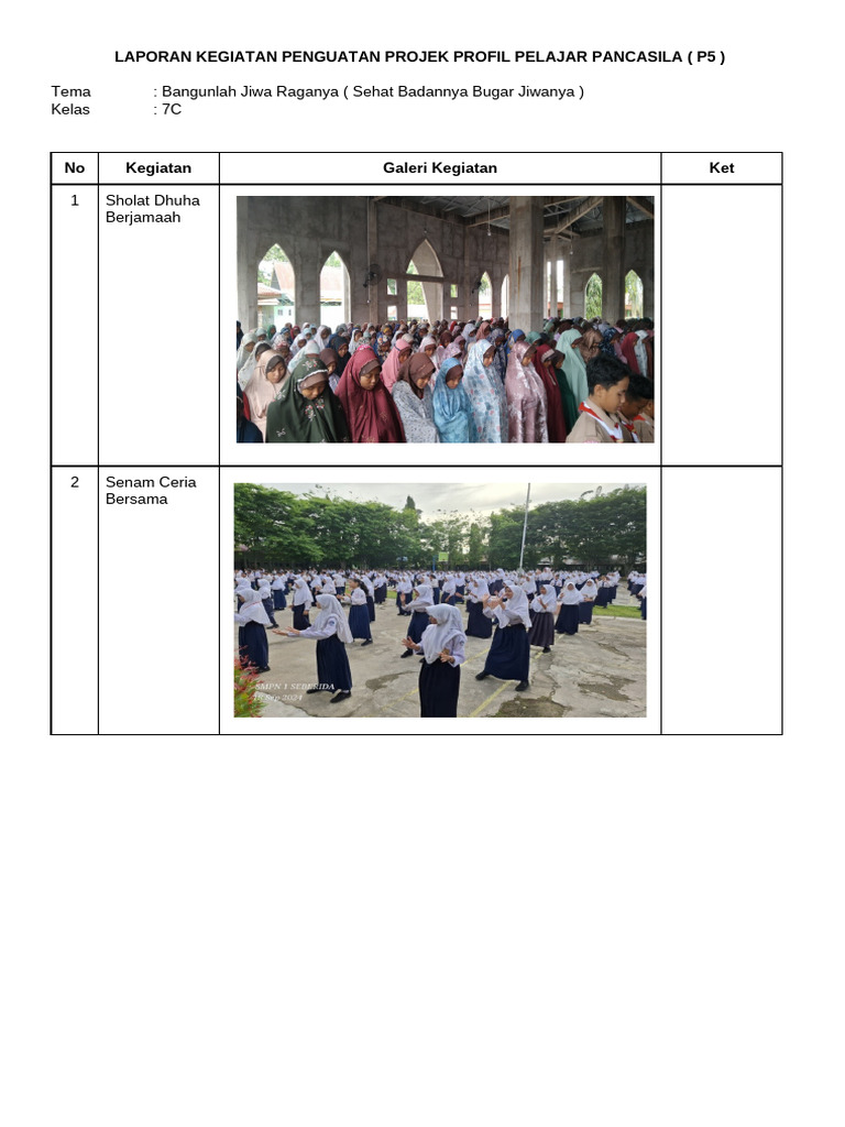 Laporan Kegiatan Penguatan Projek Profil Pelajar Pancasila 7c | PDF