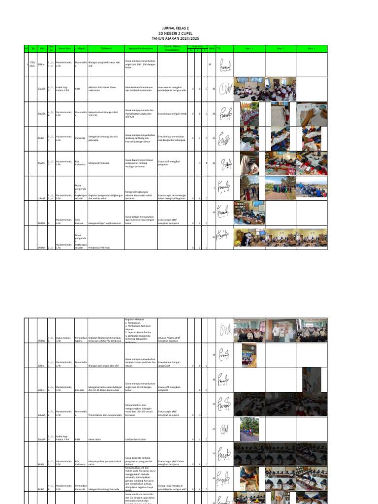 Jurnal Pembelajaran Kelas 2 SD 2024/2025 | PDF | Indonesia