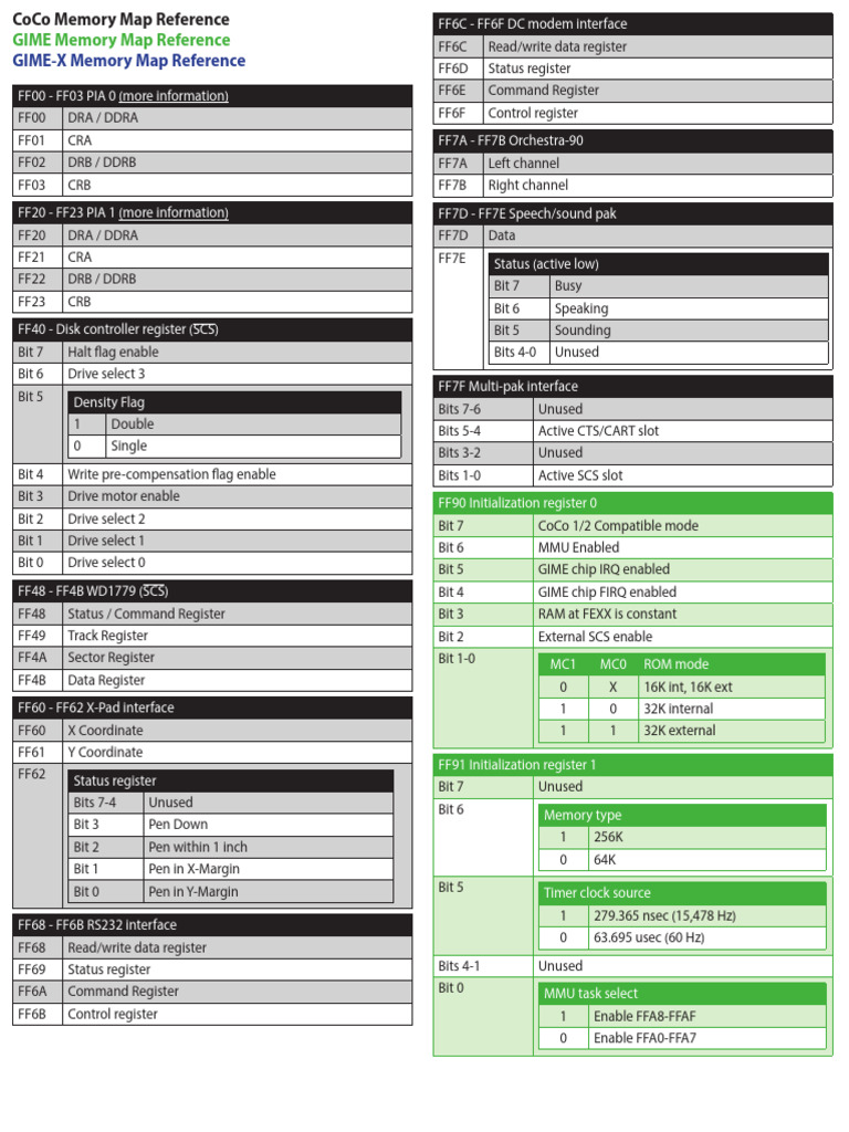 Color Computer Hardware Reference | PDF
