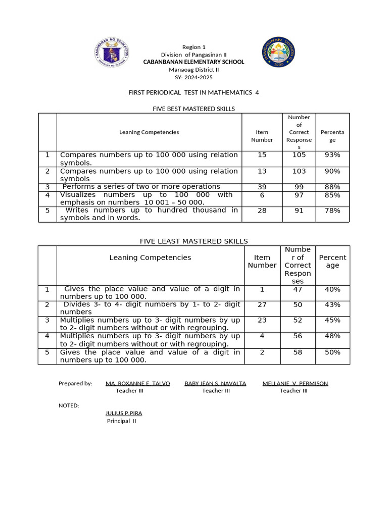 Q1 Mastered Math 4 2024 2025 Pdf Mathematics Arithmetic