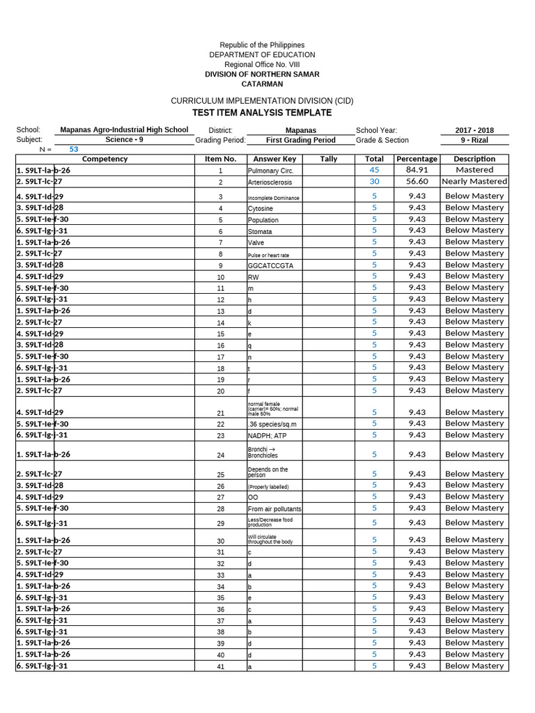 Test Item Analysis 015143 | PDF