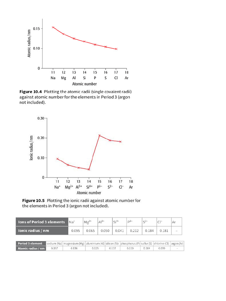 Graphs To Be Stuck in Notebook | PDF