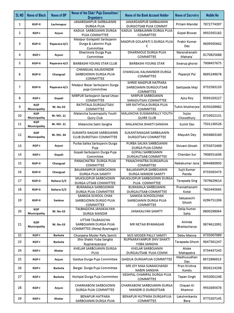 Durga Puja 2023 Final GP Wise Correction Copy of Account Name New | PDF