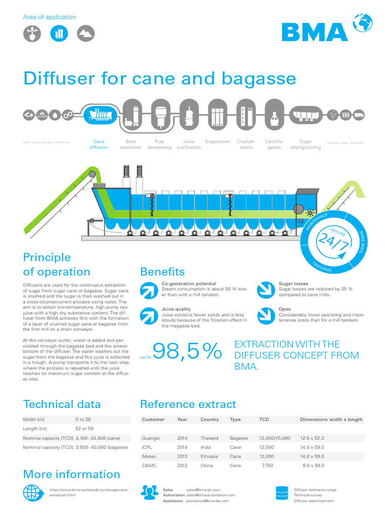 Diffuser For Cane and Bagasse: Area of Application | PDF